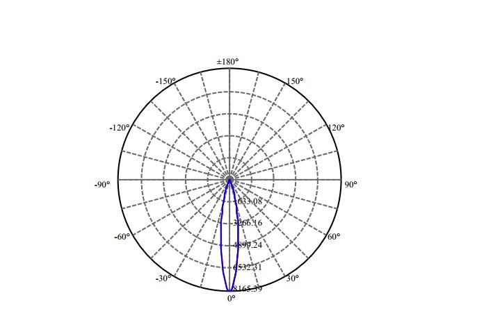 Nata Lighting Company Limited -  SLM 1202 G7N 1-0926-M